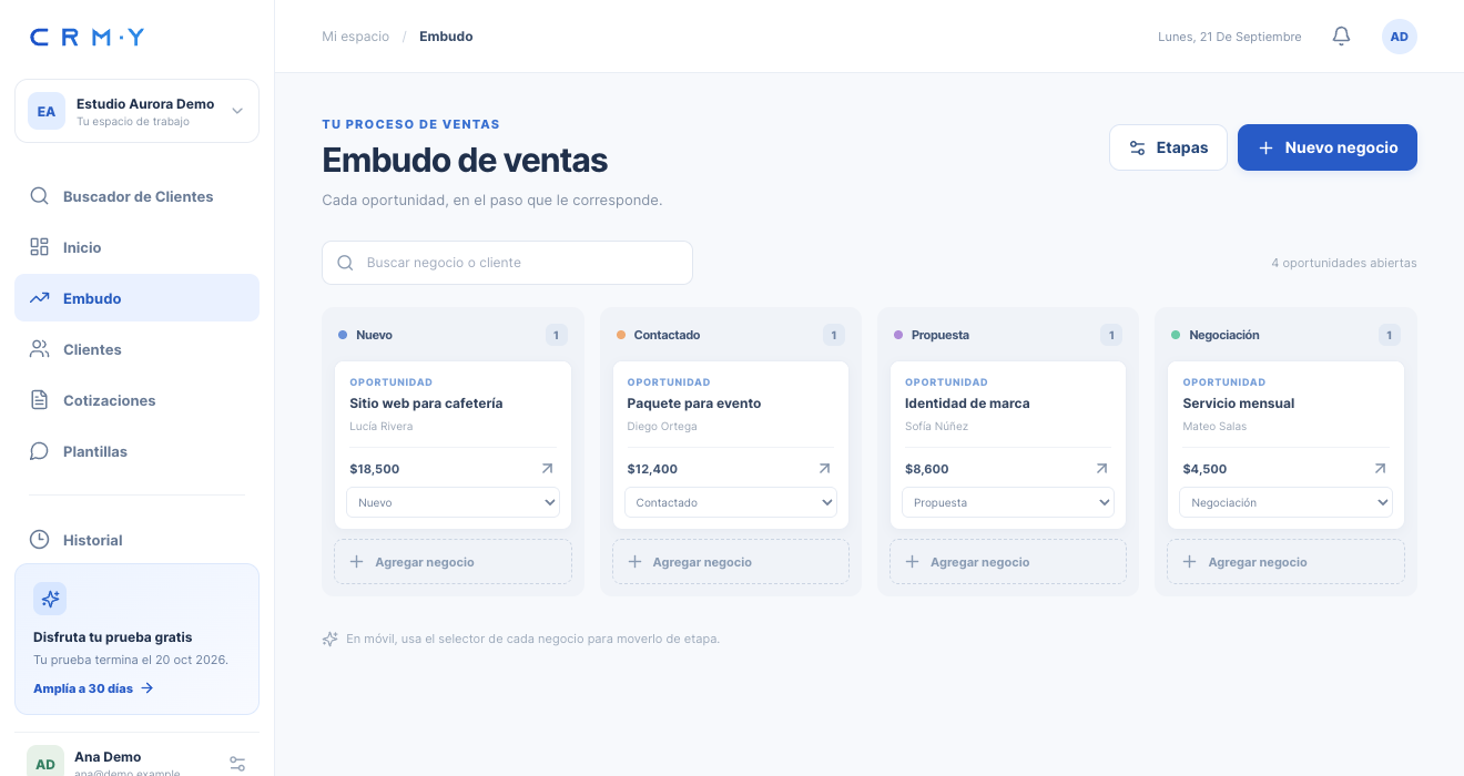 Pantalla real del embudo de CRMY con oportunidades de demostración en las etapas Nuevo, Contactado y Propuesta.